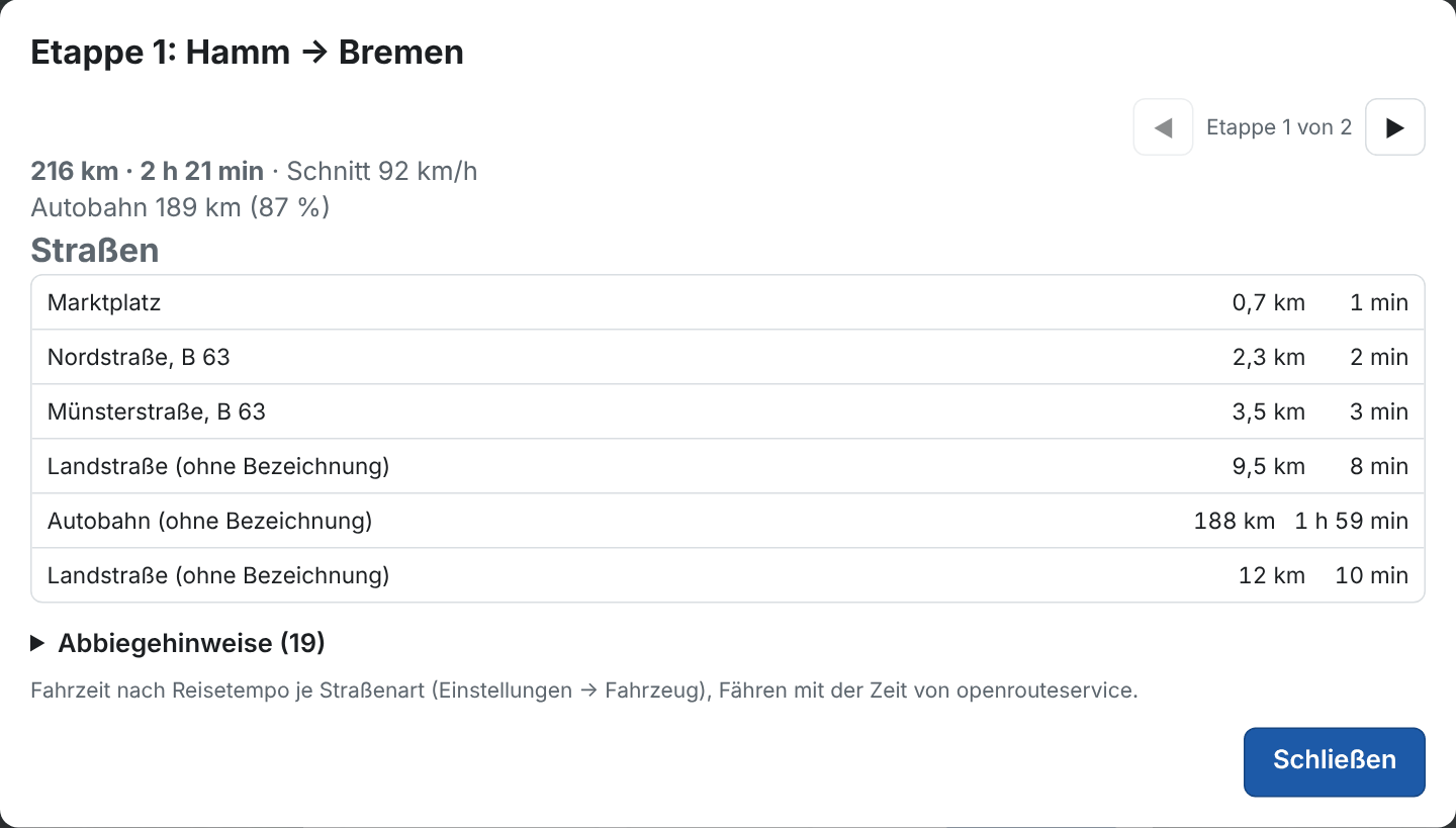 Routendetails einer Etappe: Straßen der Reihe nach, darunter die Abbiegehinweise