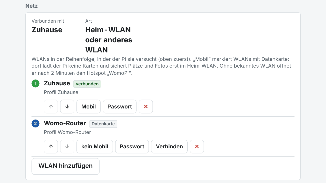 Der Kasten Netz mit zwei eingetragenen WLANs