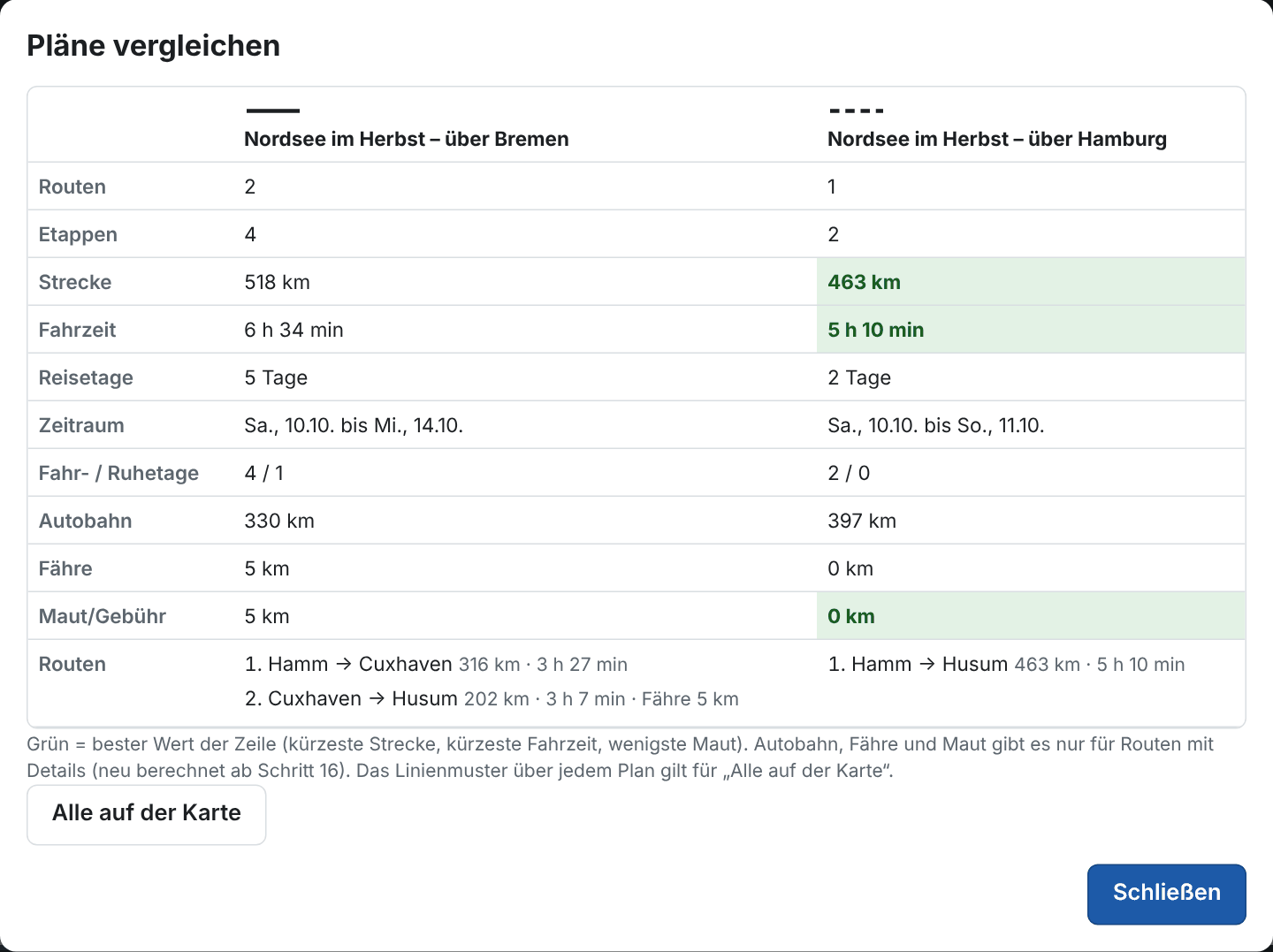 Zwei Pläne im Vergleich; der beste Wert jeder Zeile ist grün